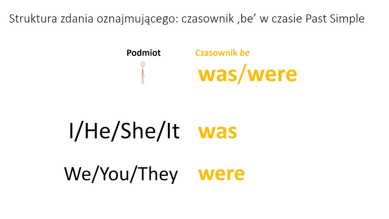 Czasownik be w czasie Past Simple - YouTube Uzupełnij Tekst Odpowiednią Formą Be W Czasie Past Simple