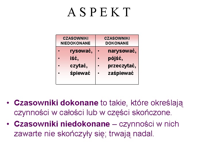 Utwrz Formy Dokonane Podanych Czasownikw