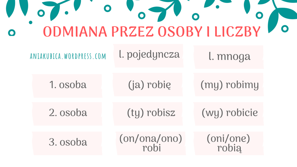 Czasownik od podstaw | Foreign language learning, Homeschool, Education Przez Co Odmienia Się Czasownik