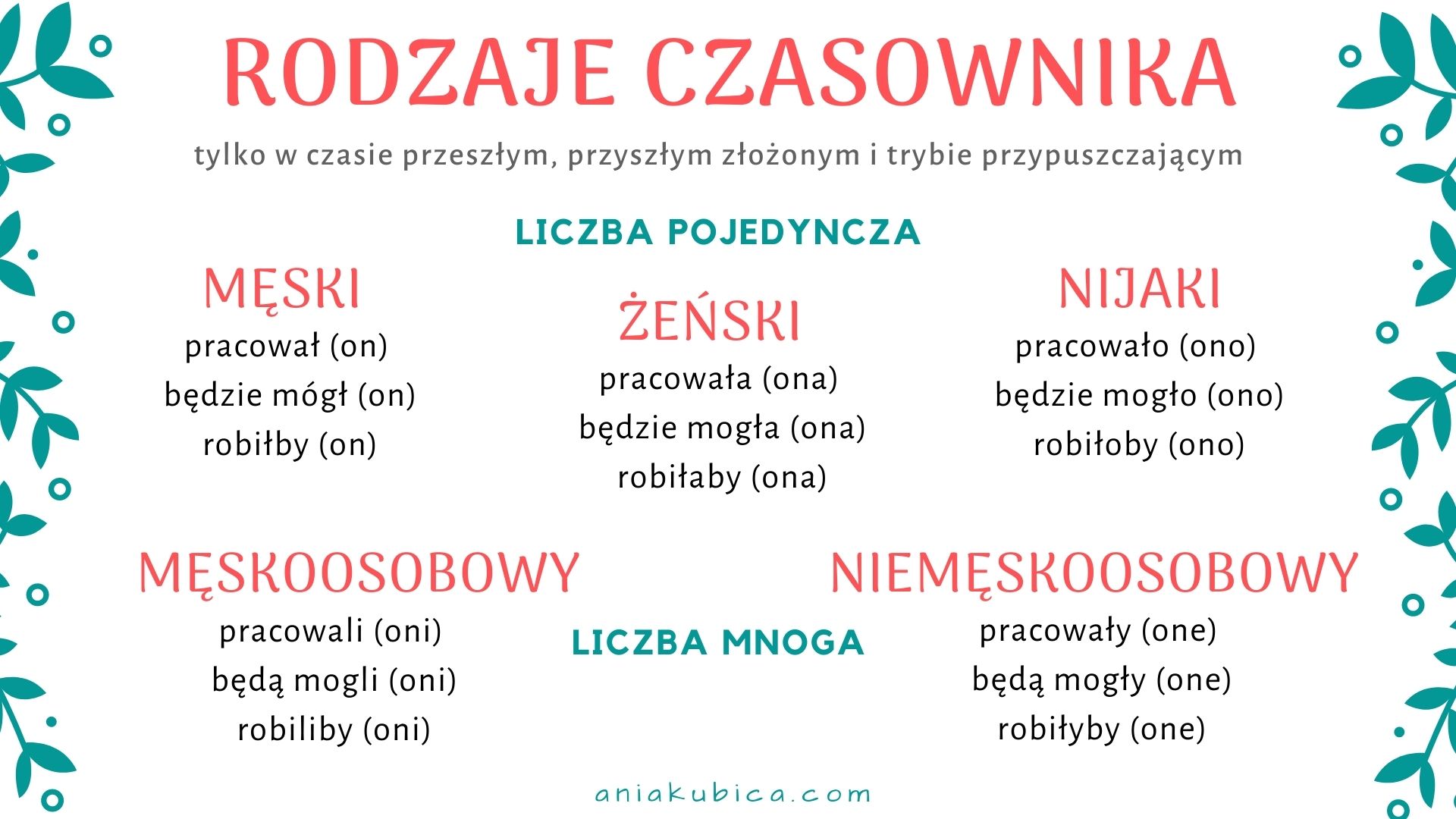 Czasowniki Klasa 6