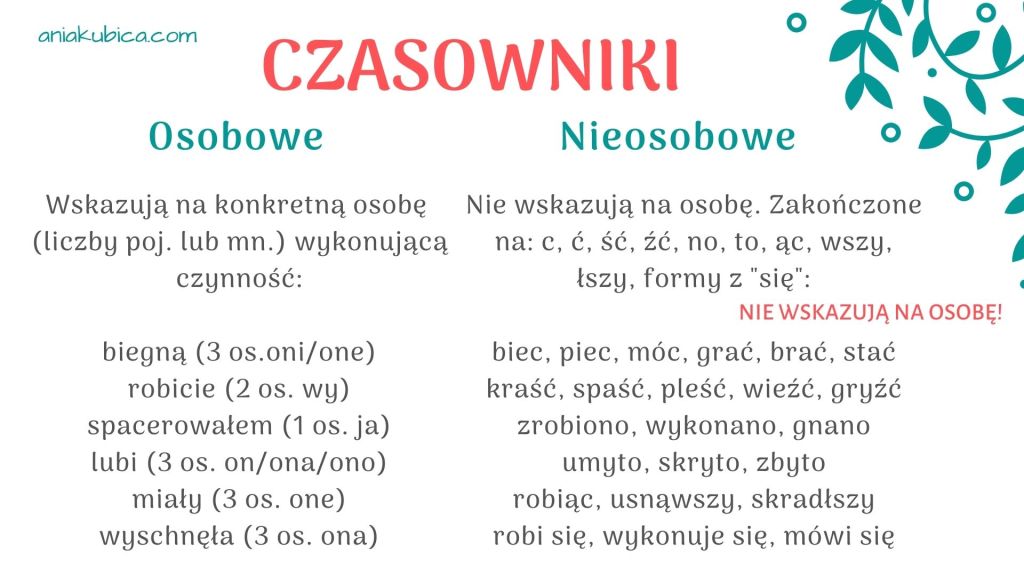 Czasownik od podstaw | Język polski Czasowniki Klasa 6