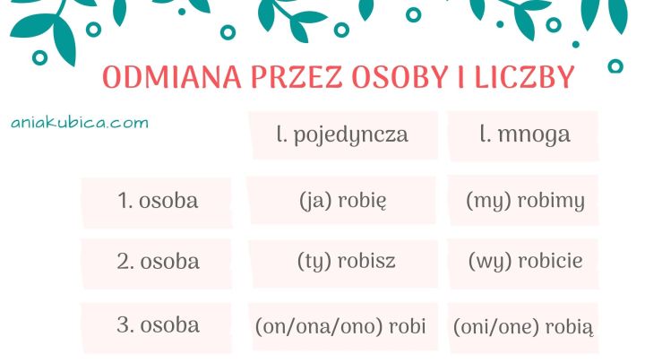 Odmień Podane Czasowniki Przez Osoby W Obu Liczbach Czasu Teraźniejszego