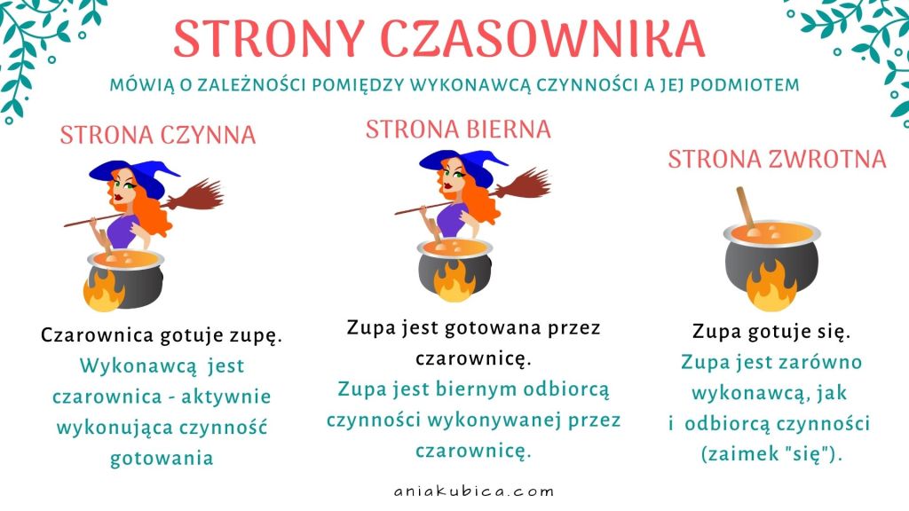 Co To Jest Czasownik Nieprzechodni