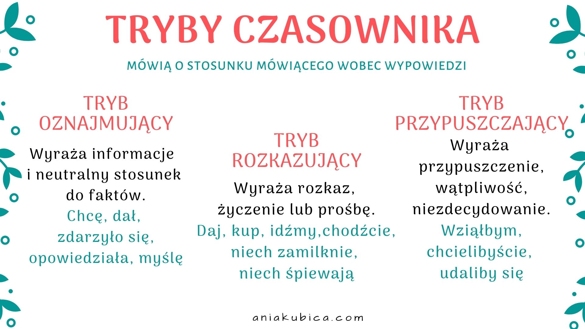 Tryby Czasownika Sprawdzian Klasa 5