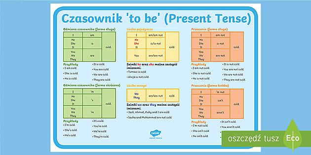 Odmiana Czasownika To Be Cwiczenia Klasa 4