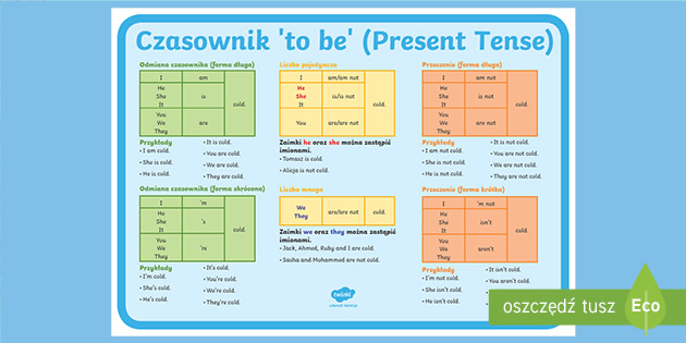 Czasownik 'to be' - Odmiana (Present Tense) (teacher made) Zdania Twierdzące Z Czasownikiem To Be