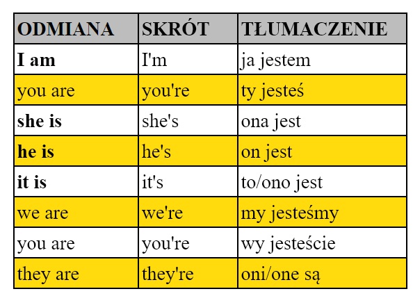 Czasownik To Be W Czasie Przeszłym