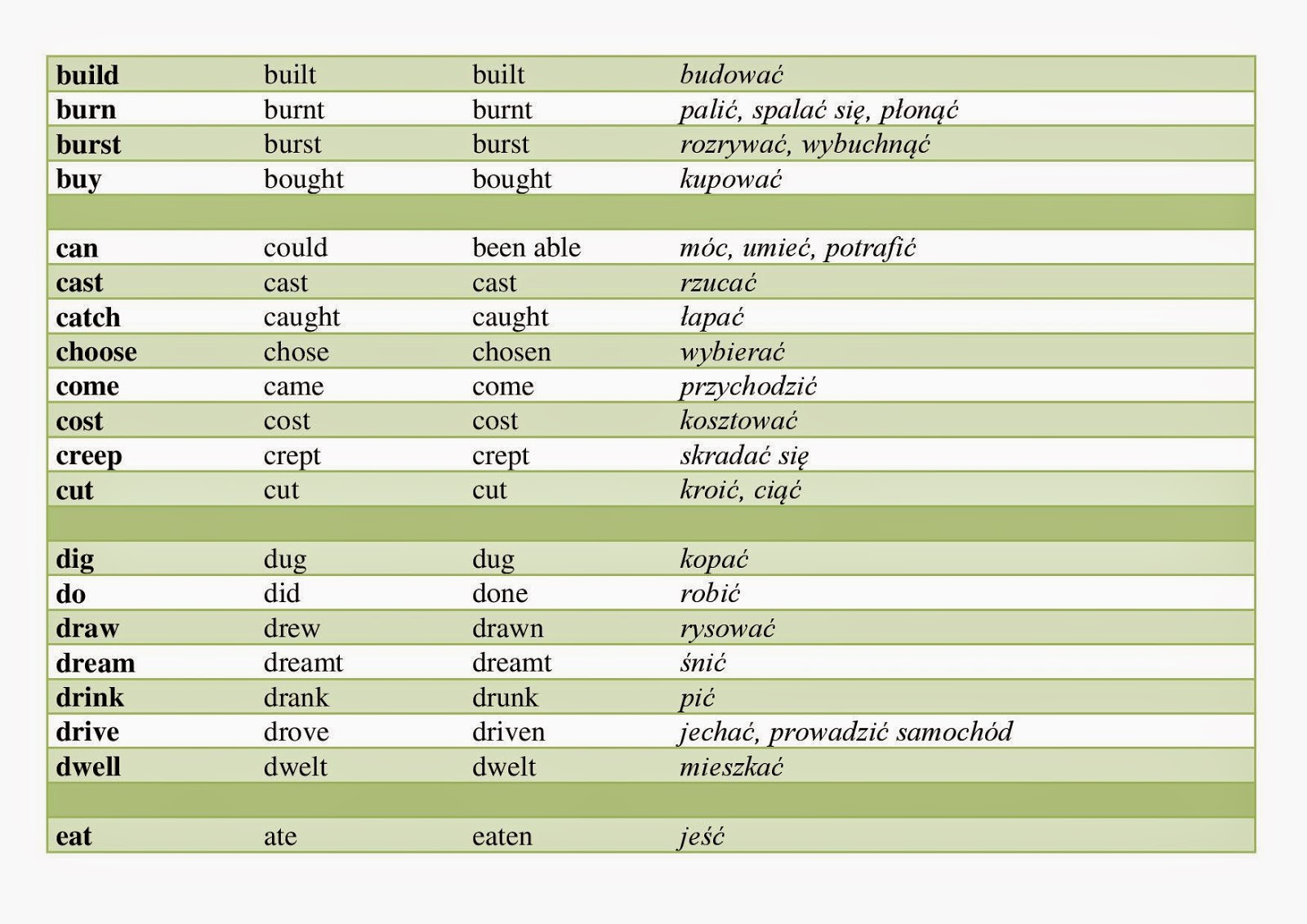 Https Www Ang Pl Gramatyka Czasowniki Verbs Czasowniki Nieregularne