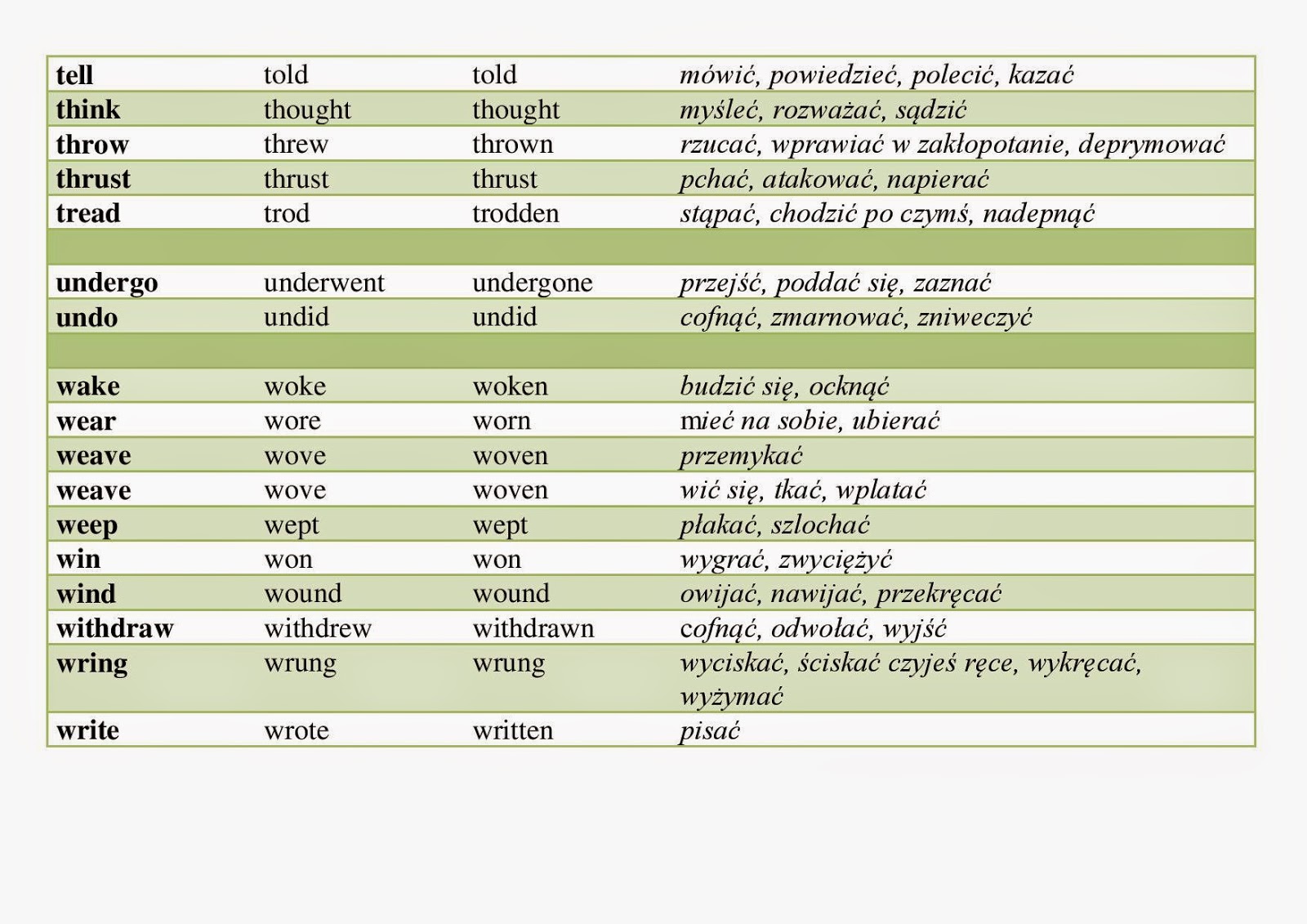 CZASOWNIKI NIEREGULARNE | English Owl Https Www Ang Pl Gramatyka Czasowniki Verbs Czasowniki Nieregularne