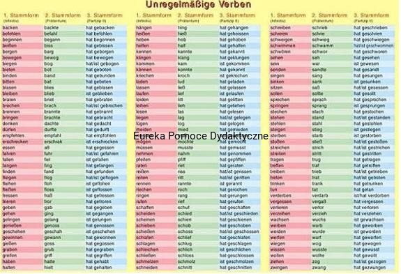Tabela Czasowników Nieregularnych Niemiecki Pdf