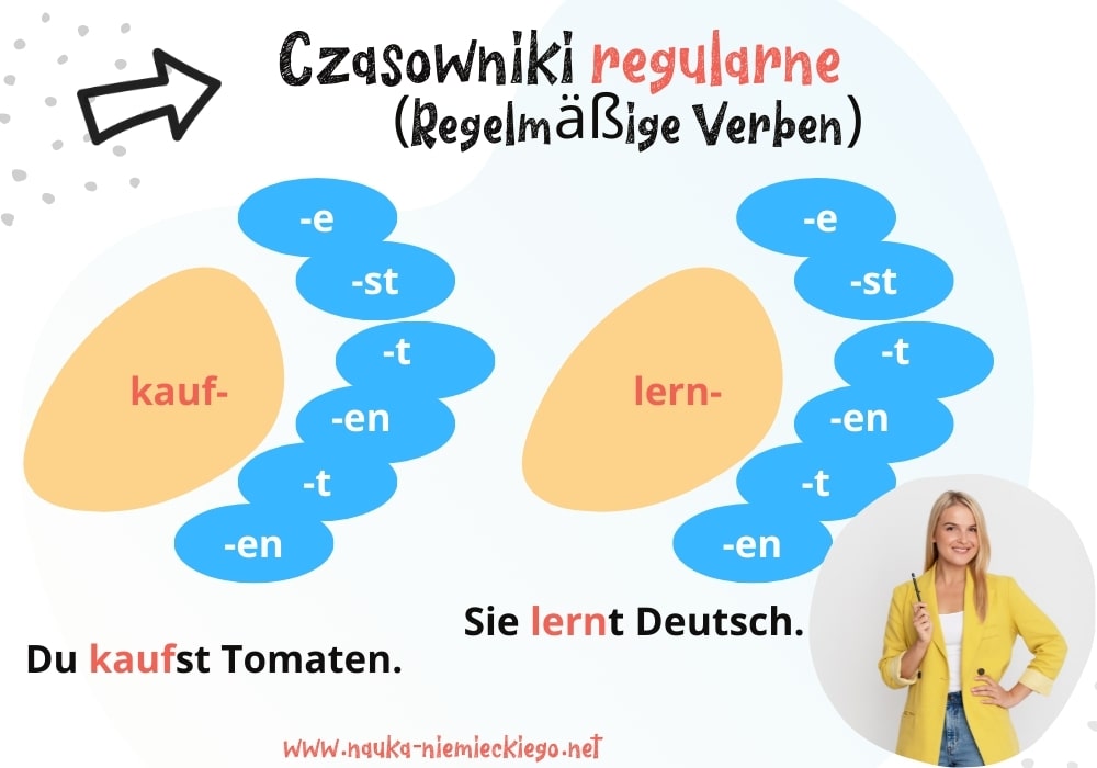 Końcówki Czasownika Niemiecki