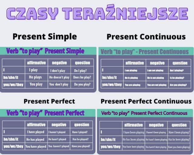Czasy angielskie zastosowanie, budowa i przyklady Repetytorium Rozdal 1 Kartkowa Gramatyka Czasy Present Simple I Continus