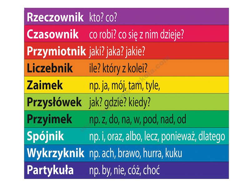 CZĘŚCI MOWY ODMIENNE I NIEODMIENNE 7 | 262 plays | Quizizz Sprawdzian Z Polskiego Klasa 6 Odmienne Czesci Mowy