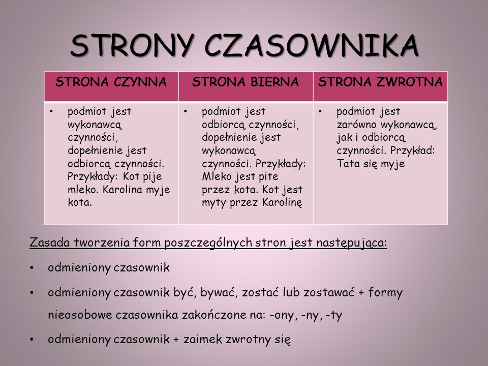 Strona Czynna Bierna I Zwrotna