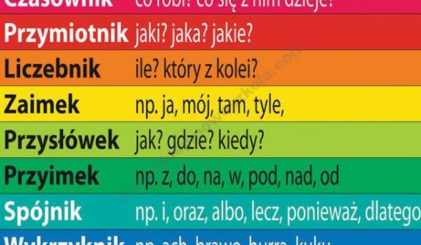 Części mowy | sameQuizy Na Jakie Pytania Odpowiada Wykrzyknik