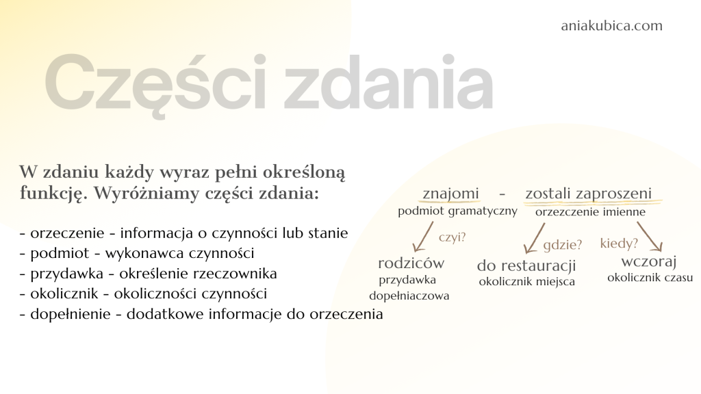 Części zdania – Język polski Sprawdzian Z Czesci Mowy I Czesci Zdania Klasa 7