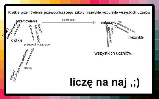 Co To Jest Rozbiór Gramatyczny Zdania