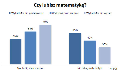Ile Max Punktów Z Egzaminu ósmoklasisty