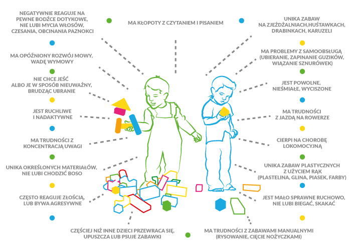 Czym jest integracja sensoryczna podstawowe informacje o si – Artofit Czy Zaburzenia Integracji Sensorycznej To Autyzm