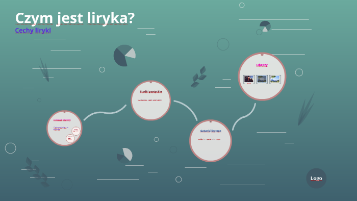 Czym jest liryka? by Kazimiera Kukuc on Prezi Co To Jest Liryka Bezpośrednia