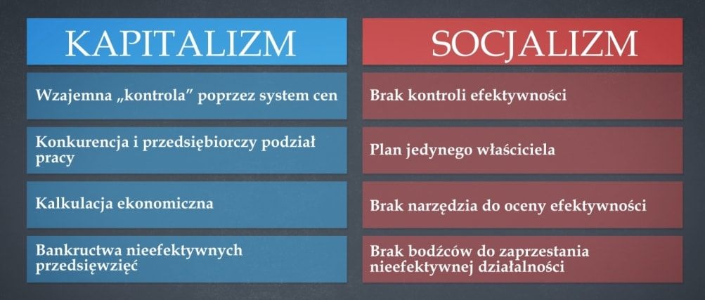 Socjalizm To Taki Ustrój W Którym Bohatersko