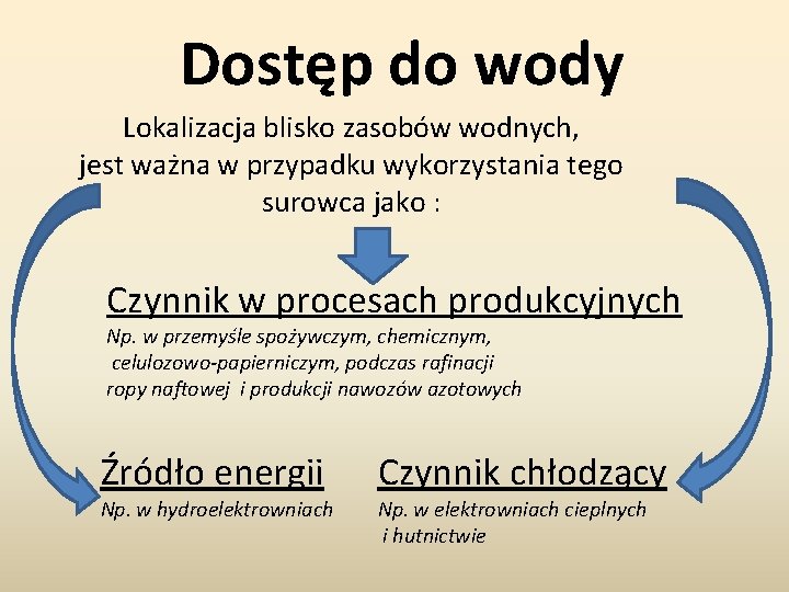 CZYNNIKI LOKALIZACJI PRZEMYSU PRZYRODNICZE POZAPRZYRODNICZE CZYNNIKI Wymień Przyrodnicze I Pozaprzyrodnicze Czynniki Lokalizacji Przemysłu
