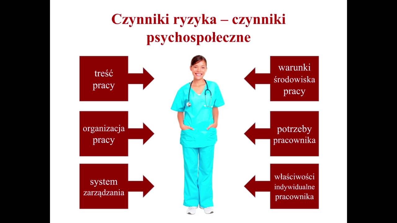 Karty Oceny Ryzyka Zawodowego Dla 100 Stanowisk Pracy Pdf