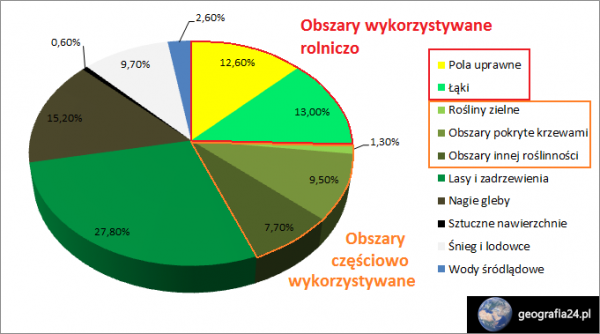 Czynniki rozwoju rolnictwa | Geografia24.pl Podkresl Przyrodnicze Czynniki Rozwoju Rolnictwa