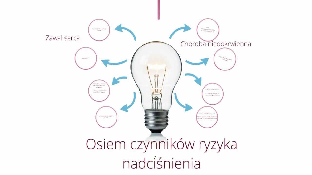 Czynniki ryzyka nadciśnienia tętniczego - YouTube Czynniki Psychofizyczne Można Podzielić Na