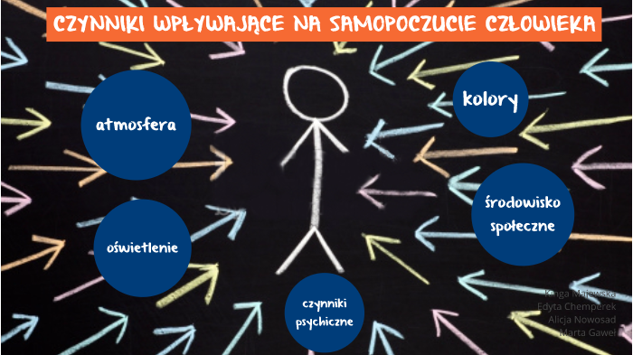 CZYNNIKI WPŁYWAJACE NA SAMOPOCZUCIE CZLOWIEKA by Kinga Majewska on Prezi Czynniki Determinujace Zycie Czlowieka Rozprawka