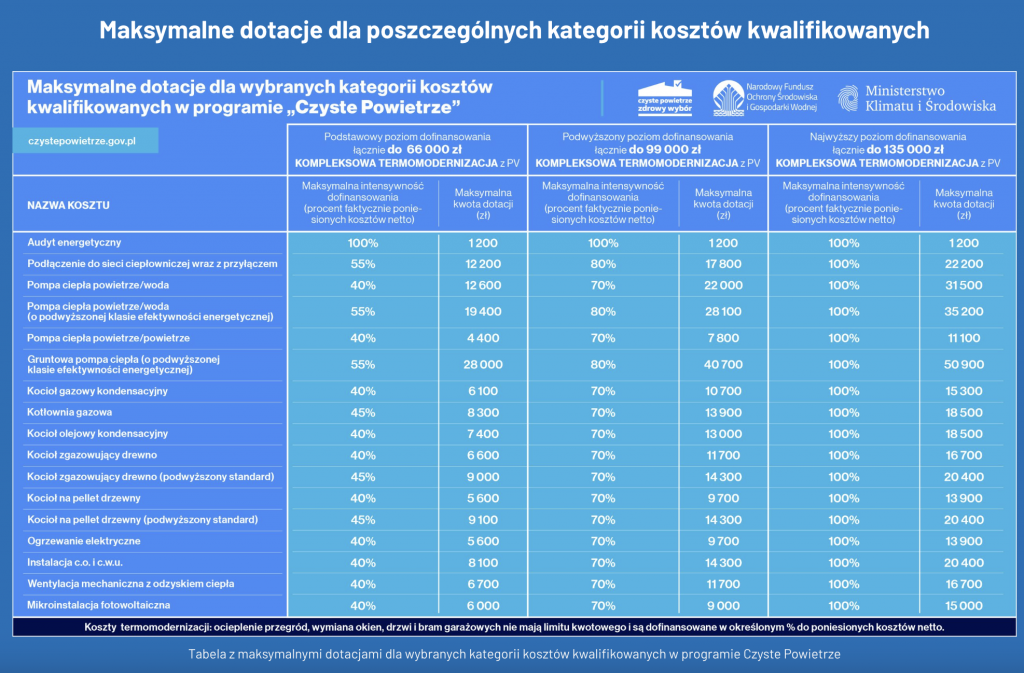 Kwoty Dotacji Unijnych Dla Rolników
