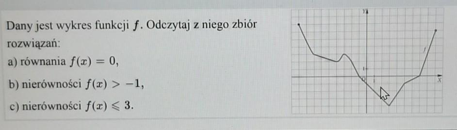 Dany jest wykres funkcji f Odczytaj z niego zbiór rozwiązań - Brainly.pl Dany Jest Wykres Funkcji F