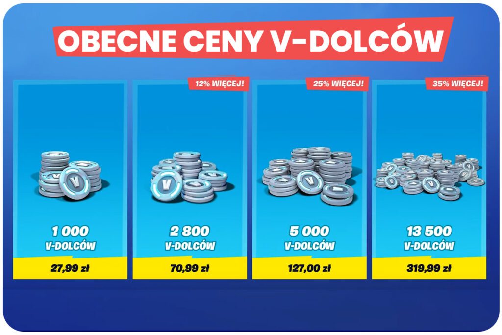 Darmowe V-dolce w Fortnite – jak je zdobyć? – Scroll Fortnite Jak Doladowac V Dolce