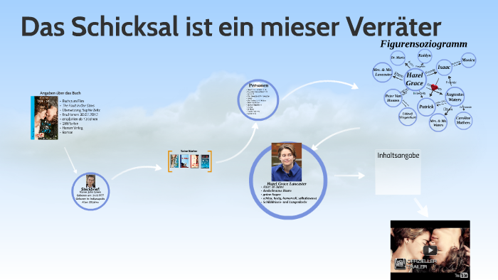 Das Schicksal ist ein mieser Verräter by Carina Buttler on Prezi Das Schicksal Ist Ein Mieser Verrater Charakterisierung