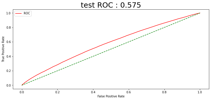 Data Analysis blog - [stock prediction] 2.2 주가 데이터 스케일링 Effekt 2 Testy