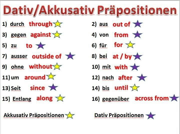 Dativ/Akkusativ Präpositionen - Deutsch - Viel Spass Praposition Mit Dativ Und Akkusativ