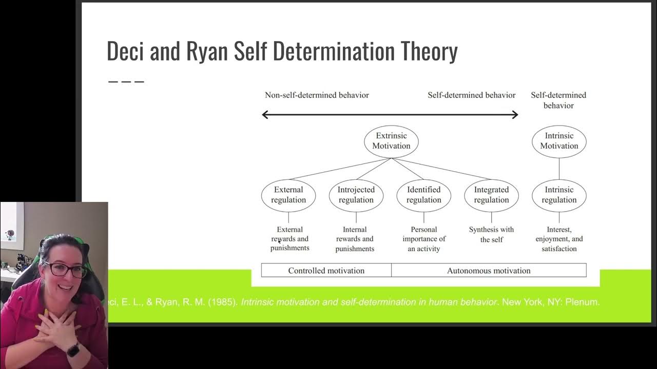 Deci and Ryan Motivational Theory - YouTube Teoria Motywacji Sdt Deciego I Ryana