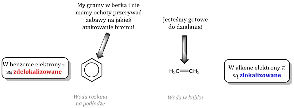 Dlaczego Benzen Nie Odbarwia Wody Bromowej