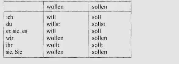 Deutsch lernen : модальные глаголы wollen и sollen, и чем wollen Odmiana Czasownika Wollen I Sollen