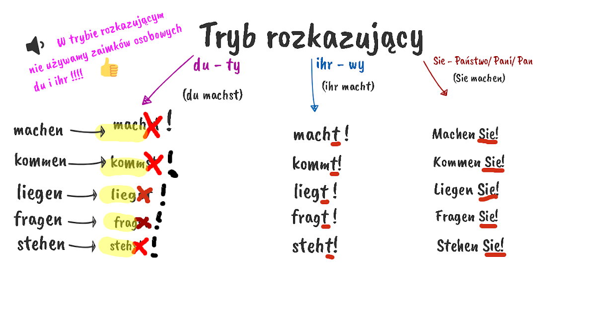 deutschfun: Tryb rozkazujący - czasowniki regularne Tryb Rozkazujacy Niemiecki Tabela