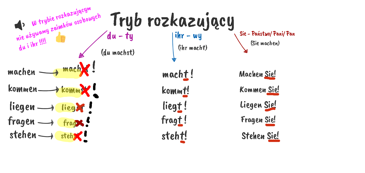 Tryb Rozkazujący Niemiecki Zadania