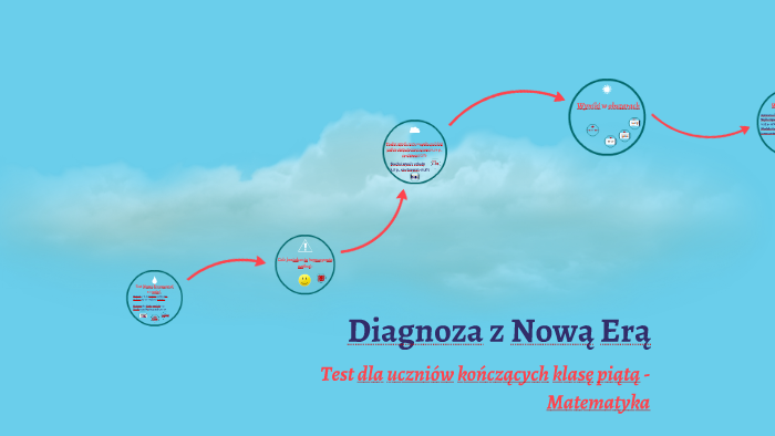 Przedmiotowa Diagnoza Z Nową Erą