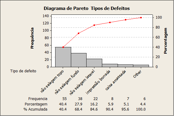 Diagrama De Pareto Para Que Sirve Pareto Ii Tabela Opłat I Limitów Składek