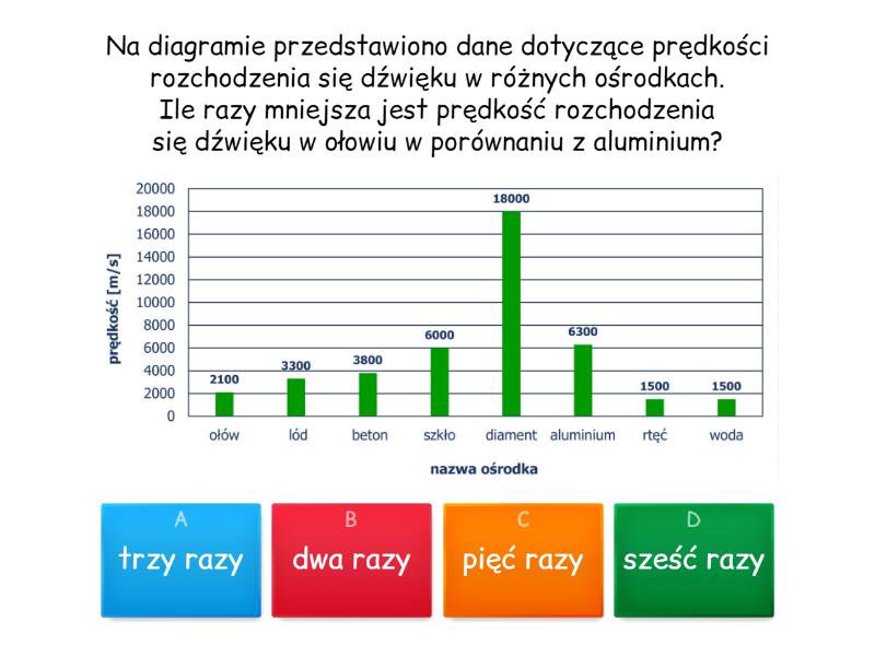 Diagramy procentowe-klasa 8 - Test Diagramy I Wykresy Zadania Klasa 8