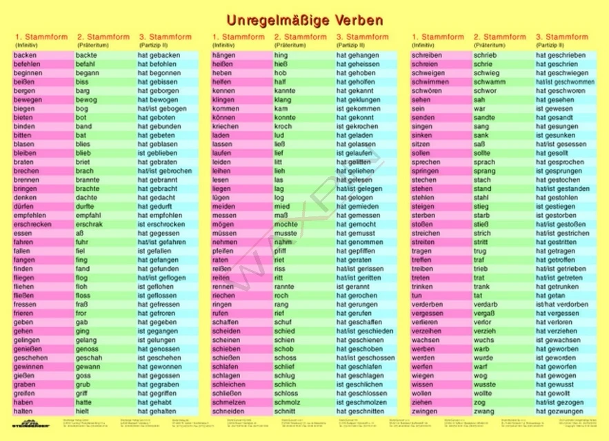 Die Unregelmässige Verben (Czasowniki nieregularne) - Plansza Czasowniki Nieregularne Niemiecki Klasa 7