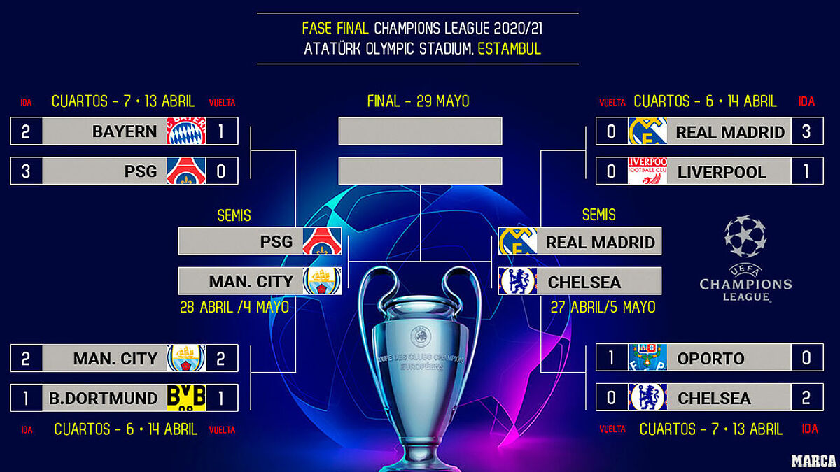 Ligue Des Champions 2022 Diffusion?vm=r
