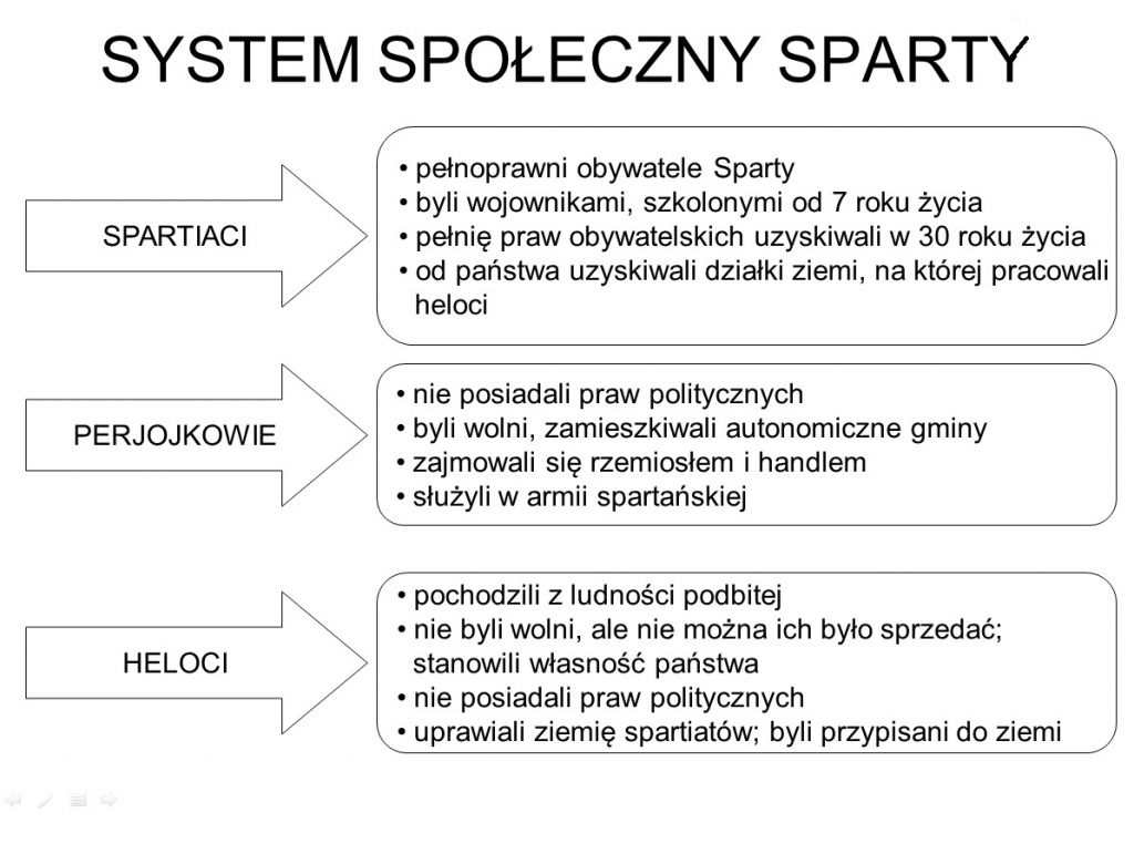 Dlaczego Spartan Uwa%c5%bcano Za Najdzielniejszych Greckich Wojownik%c3 Od Parzydełkowców Do Pierścienic Klasa 6