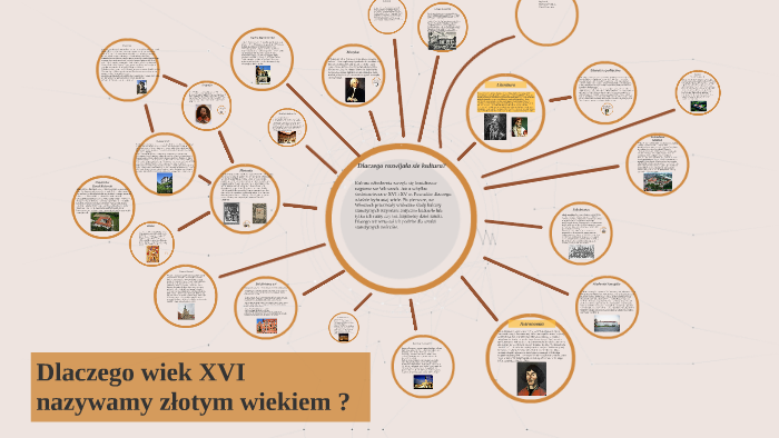 Dlaczego Wiek 16 Nazywamy Złotym Wiekiem