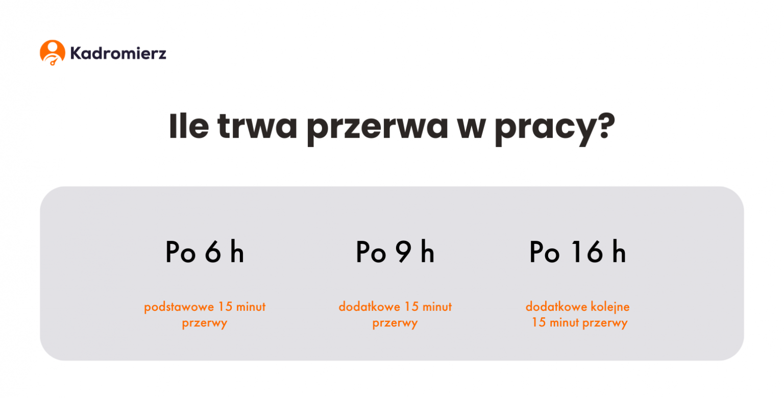 Długość Przerwy w Pracy – Ile Przysługuje? | Kadromierz Ile Trwa Przerwa W Piłce Ręcznej