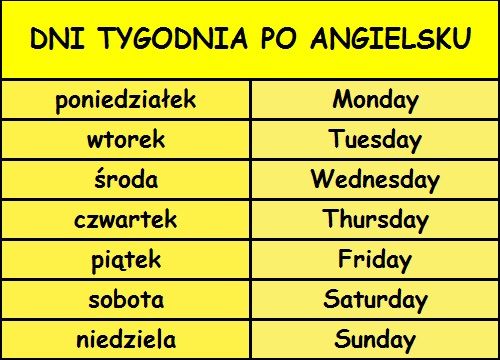 Jak Wygląda Mój Dzień Po Angielsku